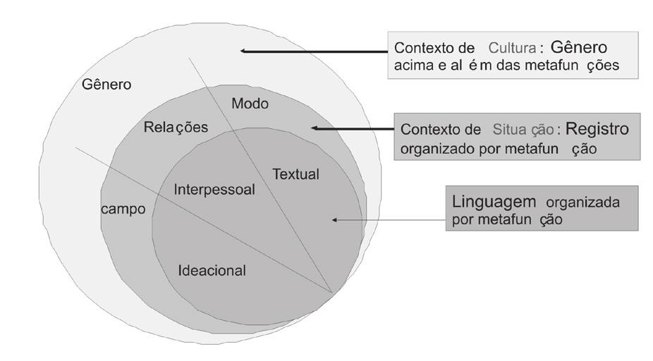 tradução, literatura, para mencionar as principais áreas. Frequentemente esse trabalho se dá interagindo com Linguística de Corpus.