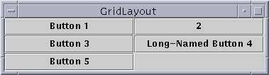 GridLayout Trata o container como um grid de linhas e colunas de tamanhos iguais.