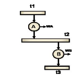 determine: a) O rendimento dos motores A e B e coeficiente de desempenho da máquina C (ηa=20% ; ηb=25% ; C.D.