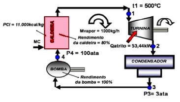 EXERCÍCIOS DE CICLO DE RANKINE 20 -Um ciclo de Rankine opera com 10.000 kg/h de vapor superaquecido na pressão de 50 ata e temperatura de 550 C.