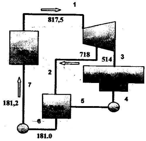 29 -Na instalação do Ciclo de Rankine da figura, as entalpias (kcal/kg) são conhecidas na situação ideal. M2/M1=0,216. a) Sabendo que a eira funciona com rendimento de 80% e que ela consome 5.