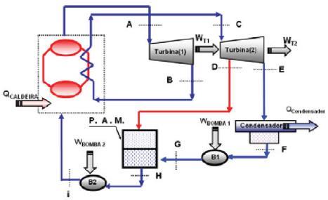 36 -A figura representa um ciclo de Rankine onde as pressões são : P1= 40 ata; P2 = 5 ata e P3=0,25 ata e a temperatura na entrada da turbina é de t1=520ºc. Considerando M1 = 20.