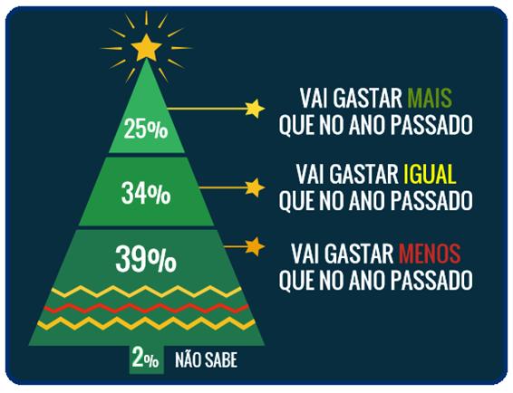 ECONOMIA DAS COMPRAS Os efeitos da instabilidade econômica e a consequente insegurança do consumidor não se limitaram ao menor número de brasileiros indo às compras.
