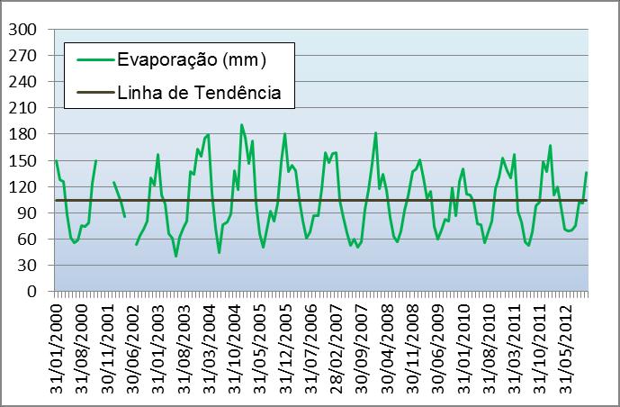 As figuras 15, 16, 17 e 18, a seguir, demonstram que houve um aumento na frequência e na intensidade dos ventos leste (E) e uma diminuição na