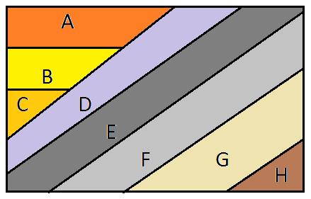 7. Discordâncias (Hutton, 1792) As discordâncias são superfícies de erosão ou não deposição que representam uma quebra no registro geológico.