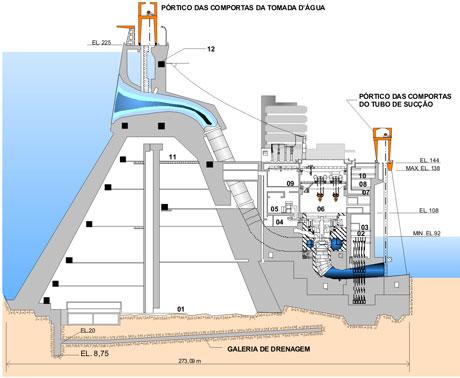 Barragem de concreto