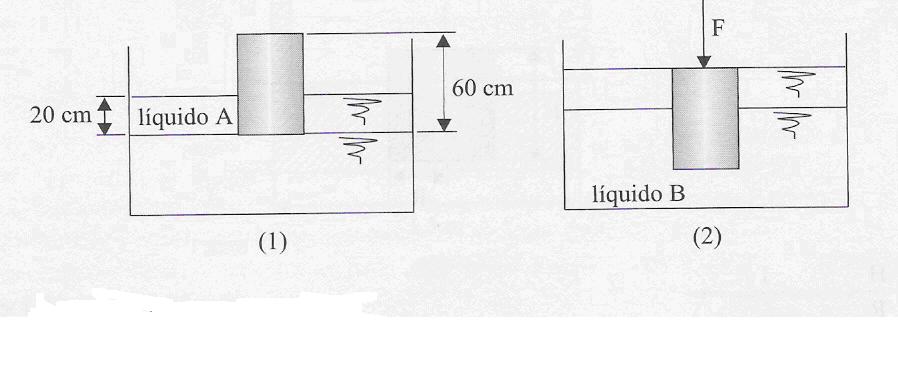 6º EXERCÍCIO A SER RESOLVIDO: O cilindro da figura apresenta 1 m² de área base, peso específico de 5 kn/m³ e flutua no liquido A conforme ilustrado na