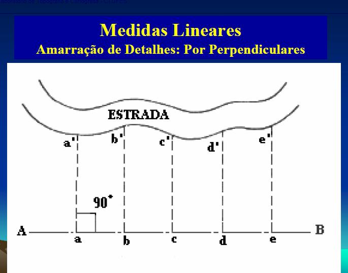 Traçado de