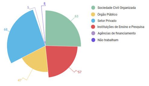 : compromisso 15 do 3º Plano de Ação de Governo Aberto junto a OGP O 3º Plano de Ação Nacional do Brasil para Governo Aberto 2017-2018 contém o compromisso Pados Abertos e Transparência Ativa em Meio