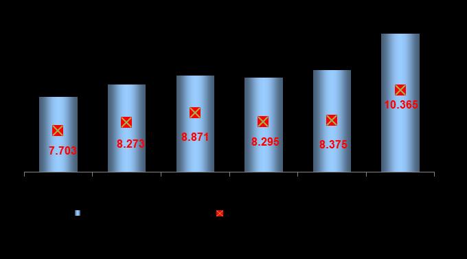 1,20 27,9 47,3 27,9 27,9 27,9 27,9 27,9 227,8 227,8 227,8 683,5