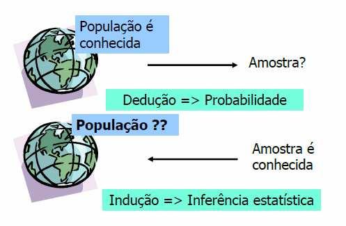 Dedução