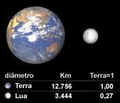 Dimensões da Lua e Terra www.brasilolheparaoceu.org.br Dados técnicos: Gravidade superficial, g = G.