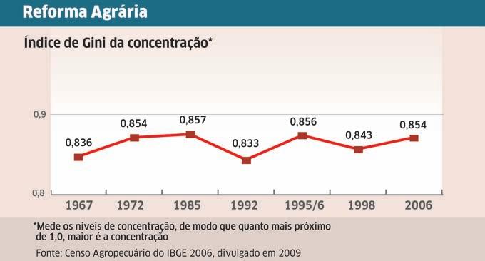 do Desenvolvimento Agrário, Afonso Florence, personifica o autismo governamental sobre a reforma agrária. Na entrevista a seguir, você entenderá o porquê.