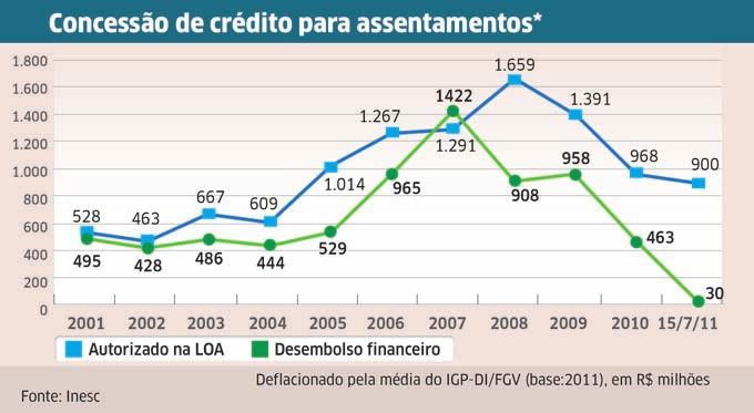 170 mil o número de famílias a serem