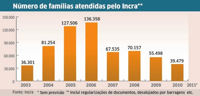 Seu País Reforma Agrária Considerado o maior 28 WWW.