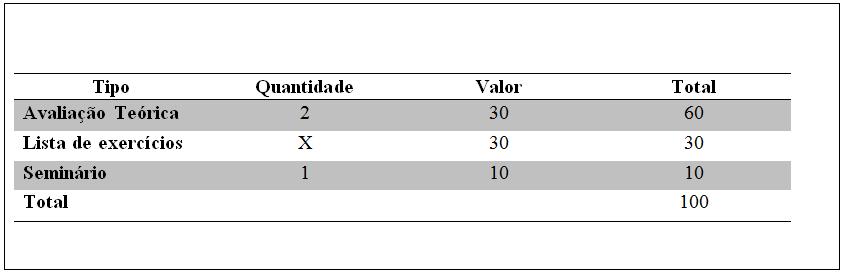 Plano de