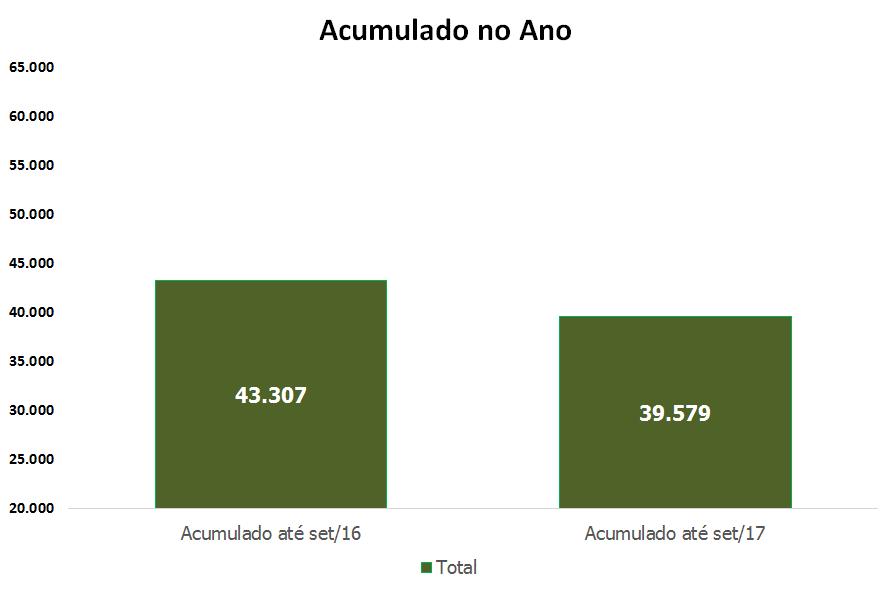 UNIDADES RESIDENCIAIS LANÇADAS -8,6%