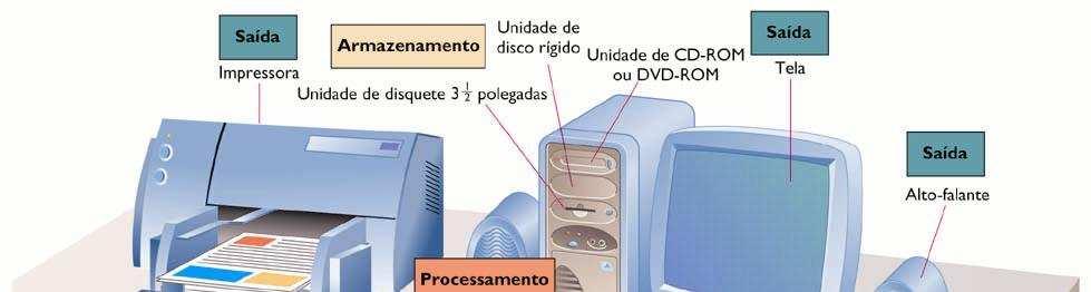 SISTEMA