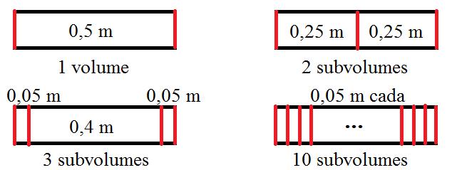 Em um primeiro momento foram utilizados dez subvolumes, cada um com 0,05 m de diâmetro, visto que o comprimento total do tambor é de 0,5 m, com a finalidade de se estudar a variação de massa ao longo