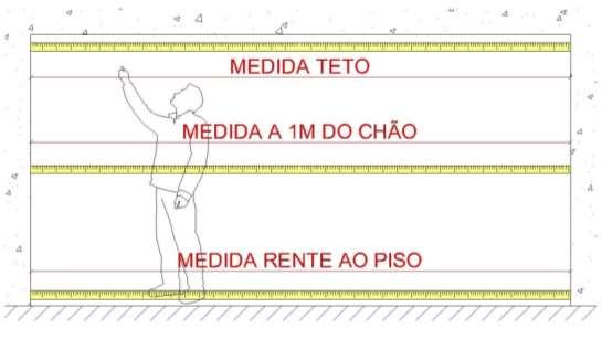 10. MEDIÇÃO 50-70 m²/dia; Tirar medidas do vão total; Medida da Largura: