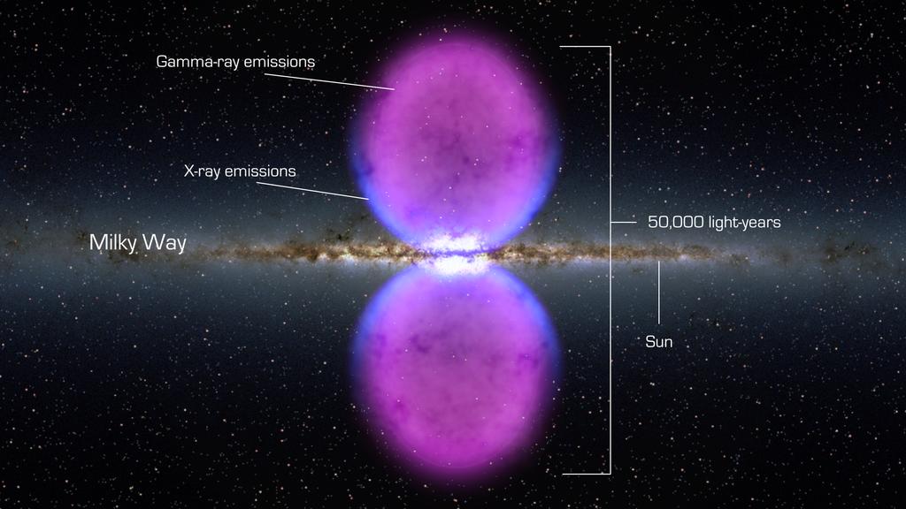 Glóbulos da Via-láctea Estes glóbulos em torno da Via-láctea, causados pelo Buraco Negro no seu centro, só podem ser observados em raios-x e raios-gamma.