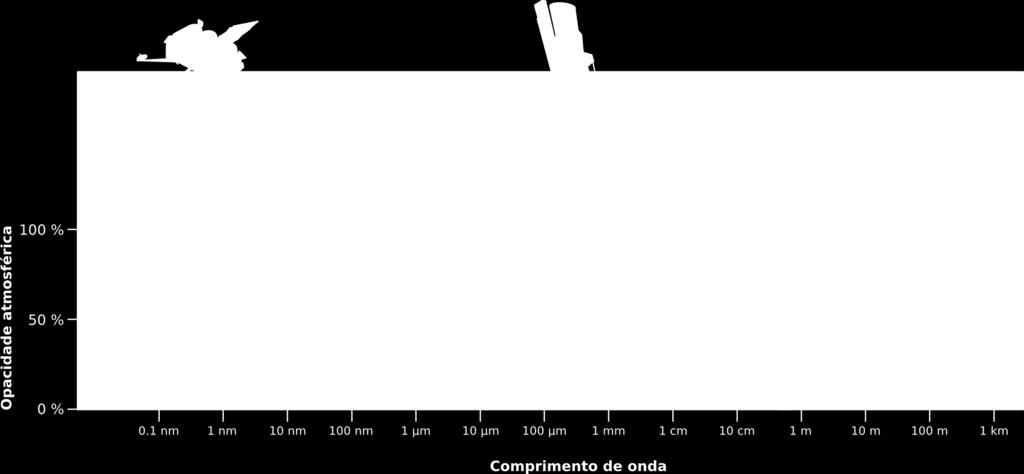 astrofísica 6 Detectores 7 Bibliografia 33 / 50 O papel da Atmosfera