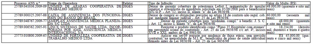 www.ans.gov.br, elaborada com fundamento nos preços máximos dispostos na Nota Técnica de Registro de Produtos - NTRP em vigor no dia 18 de abril de 2013. Art.