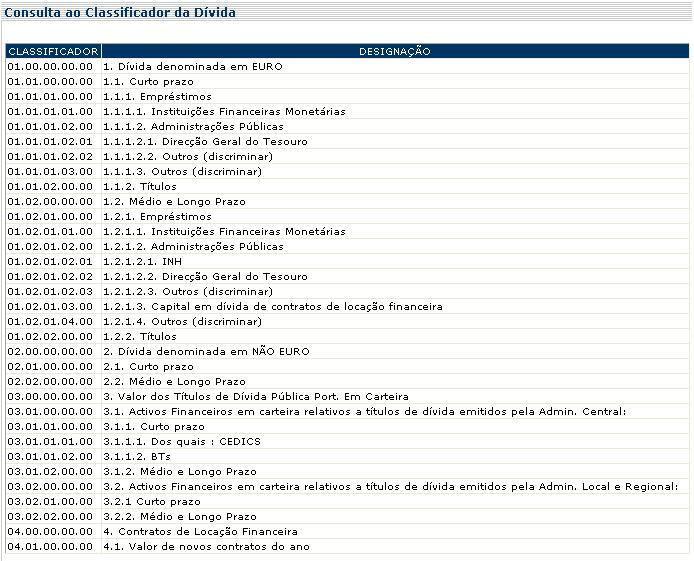 Todos os campos são de preenchimento obrigatório. Ao sair do ecrã de detalhe deverá clicar no botão Gravar, a fim de validar e gravar a informação recolhida no ecrã.