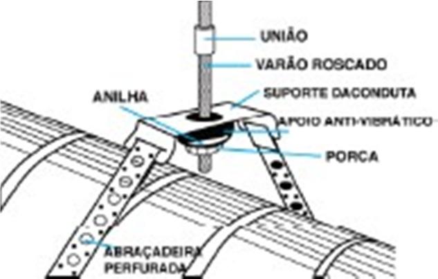 Tubo Spiro 3 metros / mt 80 5139 90 5140 100 5141 110