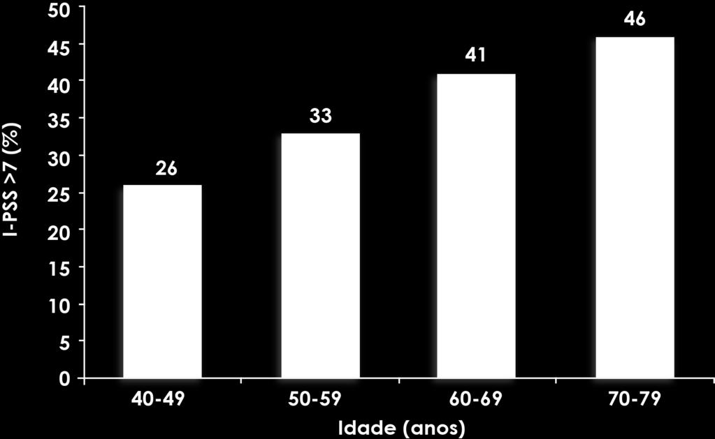 Idade associa-se com piora dos sintomas Olmsted