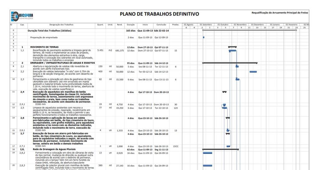 Prorrogação de Plano