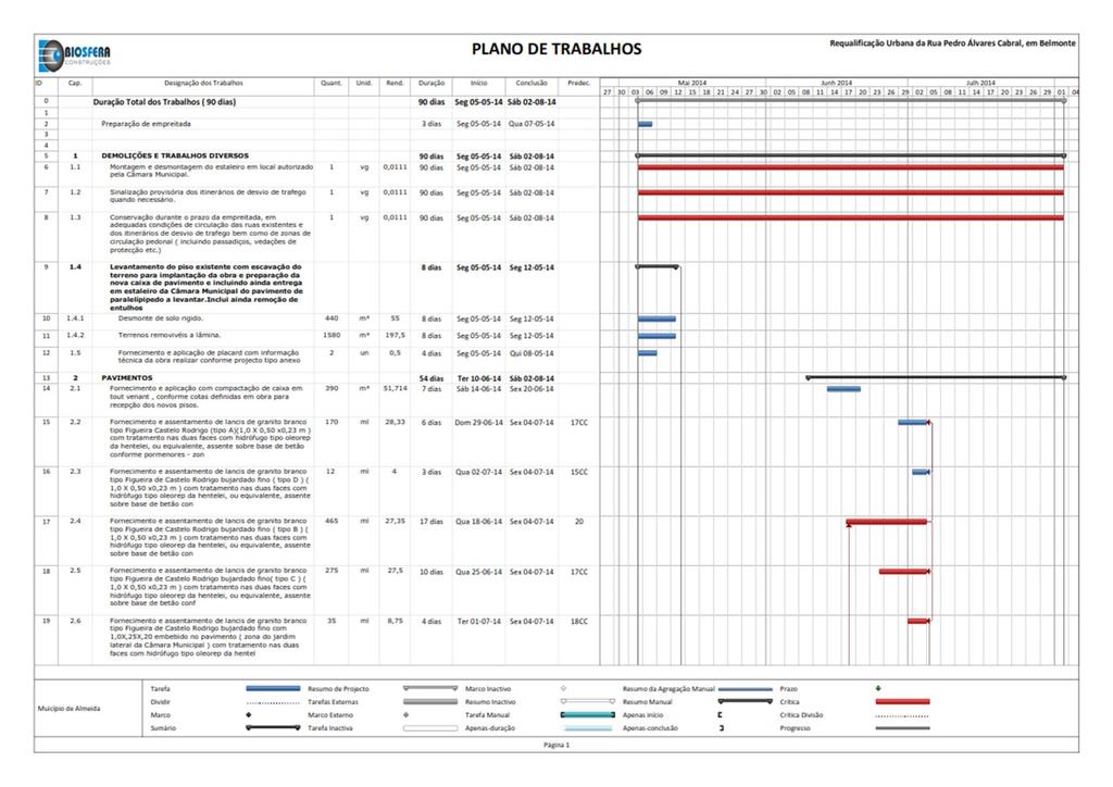 Plano de Trabalhos - Requalificação Urbana da