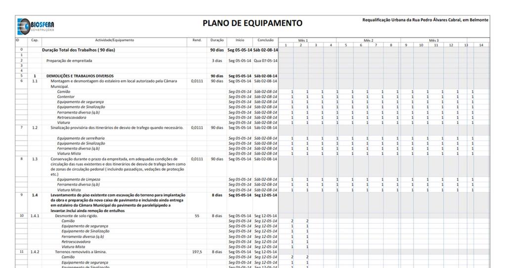 Plano de equipamento -