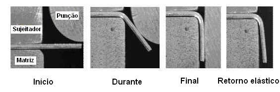 de resistência do material W - folga de abertura da matriz A força de dobra é uma função da resistência do material, do comprimento da chapa dobrada, da espessura da chapa e da largura da abertura da