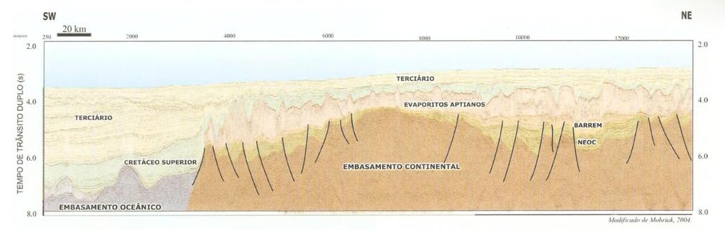 Figura 27 - Seção sísmica interpretada ilustrando o contato entre crosta continental e crosta oceânica ao longo da Zona de Fratura do Rio Grande e a sequência evaporítica restrita à bacia de Santos