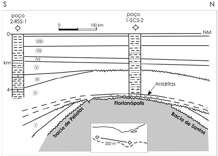 f. A Charneira Albo-aptiana, que segundo Gonçalves et al. (1979) só foi alcançada por algumas linhas sísmicas longas, na parte média da Plataforma de Florianópolis. g.