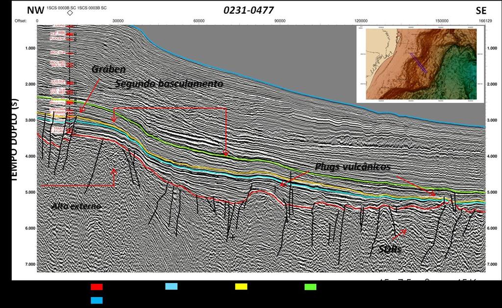 Figura 47 Perfil dip NW-SE 0231-0477, evidenciando algumas feições já vistas anteriormente como parte do gráben, o segundo basculamento e