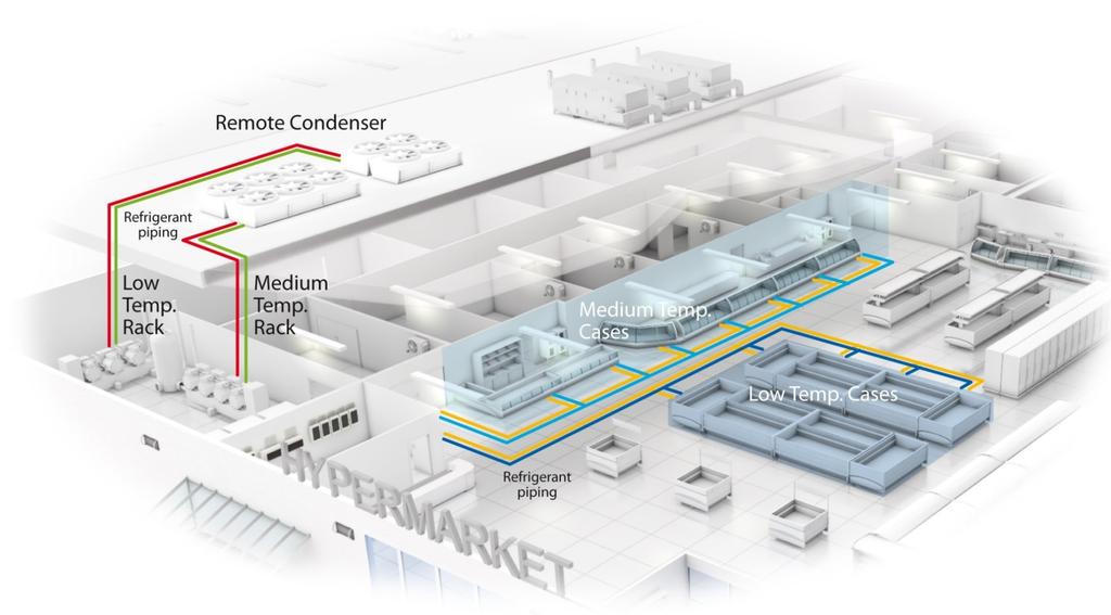 Layout tradicional supermercado - Frio Centralizado Casa de máquinas de grandes dimensões.