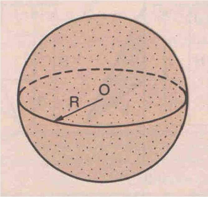 5. Esfera Além da esfera, definimos também a superfície esférica como sendo o