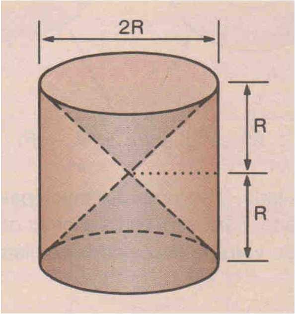5.2. Volume da esfera Trata-se de um cilindro equilátero, do qual foram eliminados dois cones retos cujas bases são as próprias