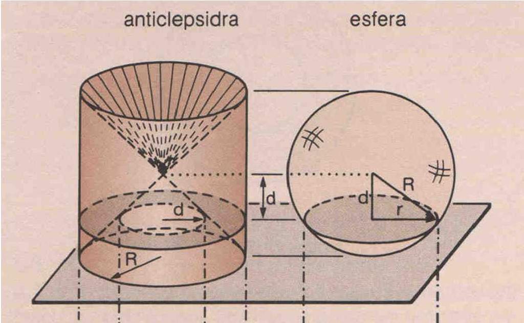 5.2. Volume da esfera Então, o