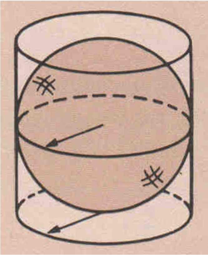 5.2. Volume da esfera Exercício 35: Uma esfera, cujo volume é igual a 256π/3 cm 3, está inscrita num