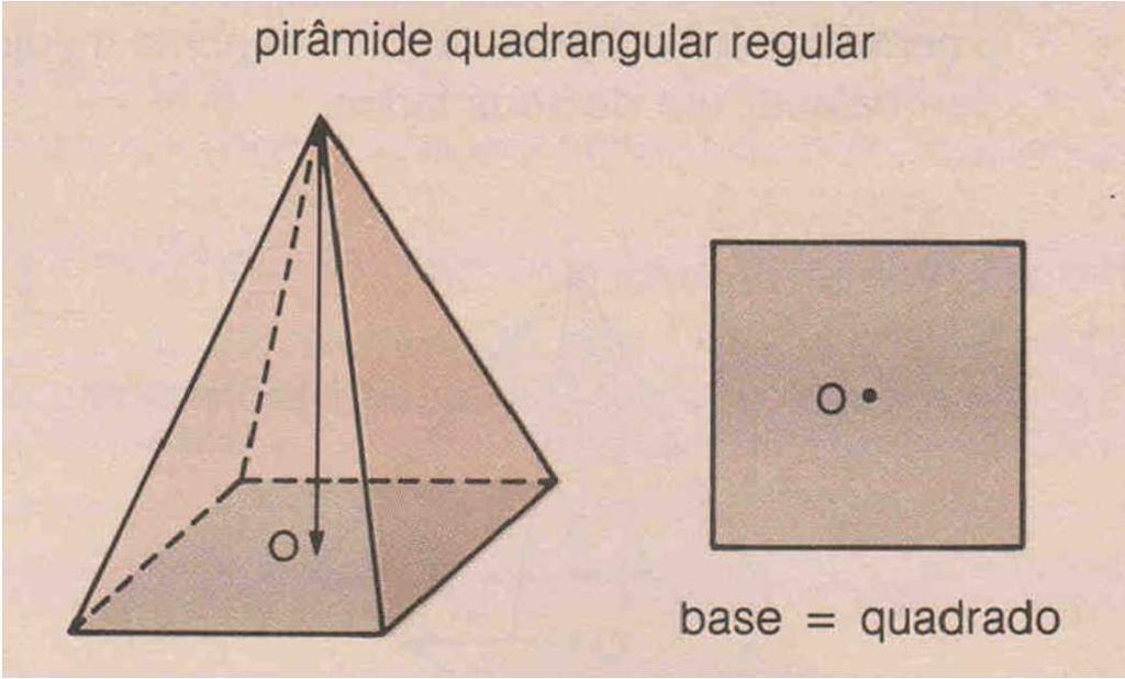 2.4. Pirâmide regular É de imediata verificação que
