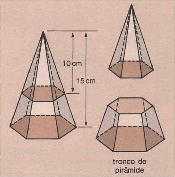2.7. Volume da pirâmide Exercício 24: A figura mostra uma pirâmide que, seccionada por um plano paralelo à base, fica decomposta em duas partes; uma pirâmide menor e
