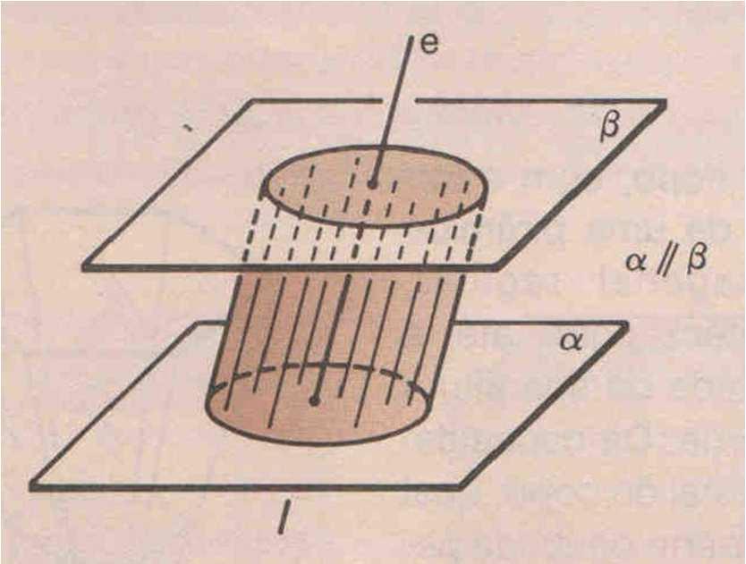 3. Cilindros Chama-se cilindro circular, ou simplesmente cilindro, a reunião de todos os