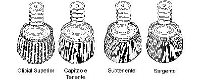 Fig 51 - Dragonas para Oficial, Subtenente e Sargento a) para Oficial Superior: de cachos de canutões dourados; b) para Capitão e Tenente: de canutões dourados; c) para Subtenente: de fio de seda