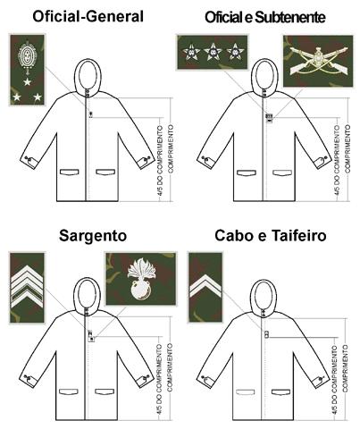 sobre a linha base de um triângulo isósceles, com altura de 30 mm, cujo vértice é a ponta da gola; II - as insígnias bordadas de sargentos, cabos, taifeiros e soldados do Efetivo