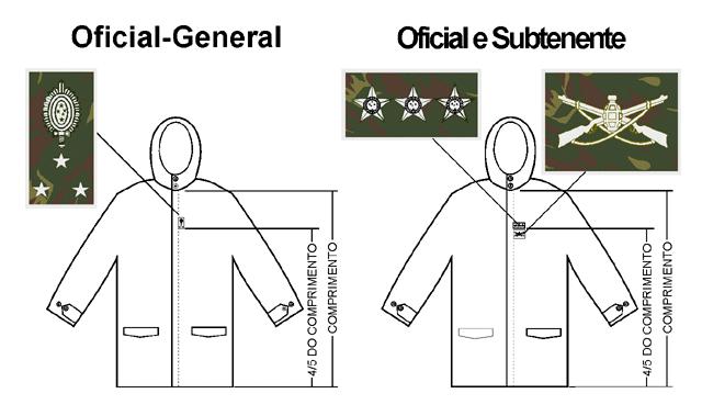 Quadro ou Serviço na gola do 4º uniforme básico Fig 128 - Colocação do distintivo plastificado de Arma, Quadro ou Serviço na gola da japona de campanha Art. 60.