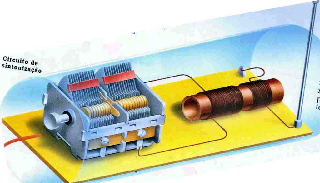 Detecção das ondas de rádio A antena captura as ondas de uma rádio emissora.