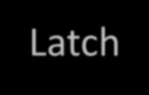 Latch R-S Latch com